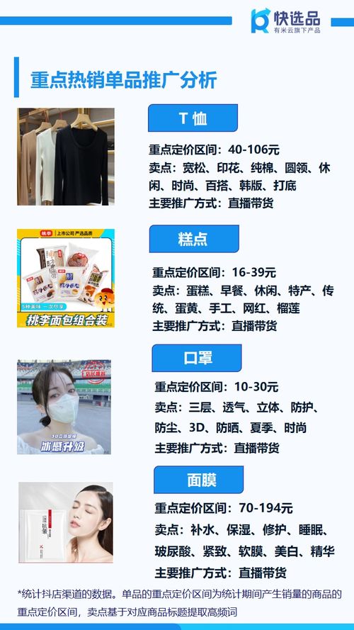 8月首周新電商銷售盤點 抖店糕點狂銷150萬，日用百貨表現搶眼